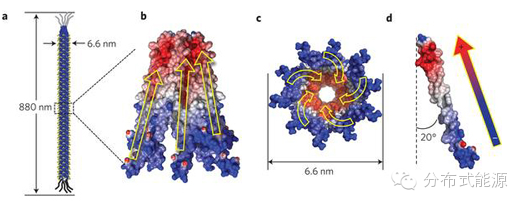 不可不知：改變未來的10大電氣技術及發(fā)明！