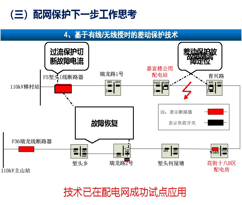 關于配網故障隔離技術應用現狀及展望